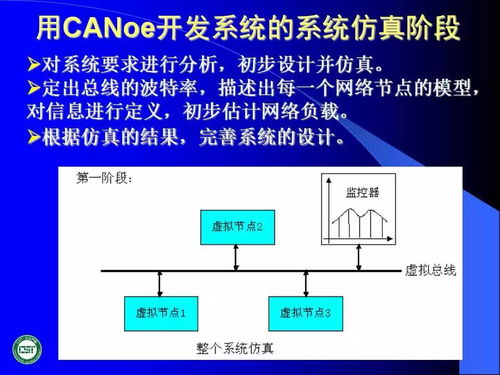 汽車網(wǎng)絡(luò)技術(shù)發(fā)展及應(yīng)用 計(jì)算機(jī)系統(tǒng)集成的視角