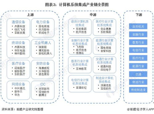 計算機系統(tǒng)集成產(chǎn)業(yè)鏈全景梳理及區(qū)域熱力地圖