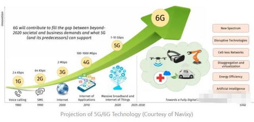 中國航天科技公司引領(lǐng)6G通信技術(shù)突破，開啟超高速網(wǎng)絡新時代