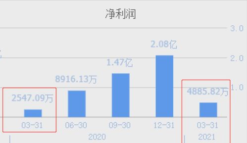 國內半導體新突破 高毛利率企業成功研發第二代國產圖形處理芯片