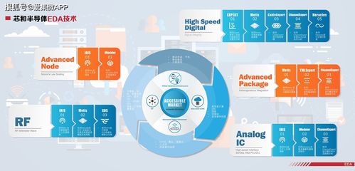 芯和半導體 不做“Me Too”的追隨者，下一個十年深耕國產EDA生態