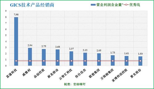 30家技術產品經銷商滬深港上市公司初篩 聚焦國內貿易代理子行業