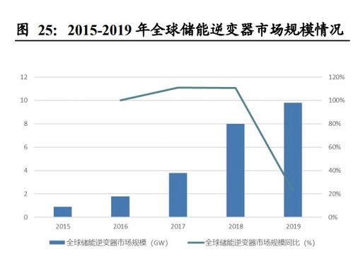 下游需求驅動景氣，國內廠商步入黃金發展期 被動元器件行業貿易代理視角
